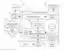 Fig. 01 - Differentiated containerization and execution of web content based on trust level and other attributes