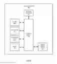 Fig. 07 - Method and system for media cataloging for exchange in controlled facilities