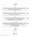 Fig. 04 - Managing shared content with a content management system