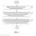 Fig. 05 - Managing shared content with a content management system