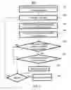 Fig. 03 - Systems, methods and apparatuses for device attestation based on speed of computation