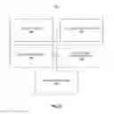 Fig. 27 - Authentication for relay deployment
