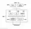 Fig. 15 - Systems, methods and computer program products for information integration across disparate information systems