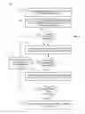 Fig. 08 - System and method for secure application communication between networked processors
