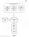 Fig. 03 - ACCESS AUTHORIZATION THROUGH CERTIFICATE VALIDATION