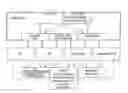 Fig. 01 - Federated services managed access to services and content