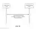 Fig. 18 - Federated services managed access to services and content