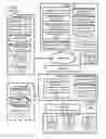 Fig. 01 - Distribution of secure or cryptographic material
