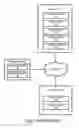Fig. 02 - Distribution of secure or cryptographic material