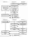Fig. 03 - Distribution of secure or cryptographic material