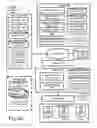 Fig. 04 - Distribution of secure or cryptographic material