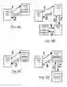 Fig. 06 - Distribution of secure or cryptographic material