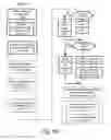 Fig. 12 - Distribution of secure or cryptographic material