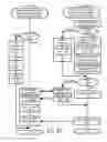 Fig. 13 - Distribution of secure or cryptographic material