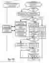 Fig. 14 - Distribution of secure or cryptographic material