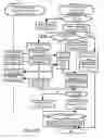 Fig. 15 - Distribution of secure or cryptographic material