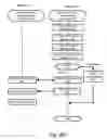 Fig. 16 - Distribution of secure or cryptographic material