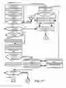 Fig. 17 - Distribution of secure or cryptographic material