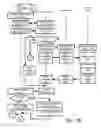 Fig. 18 - Distribution of secure or cryptographic material