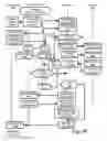 Fig. 22 - Distribution of secure or cryptographic material