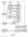 Fig. 28 - Distribution of secure or cryptographic material