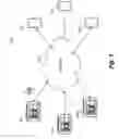 Fig. 02 - Method to enable mobile devices to rendezvous in a communication network
