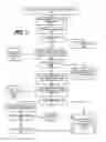 Fig. 08 - Social Media Based Identity Verification