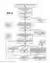 Fig. 09 - Social Media Based Identity Verification