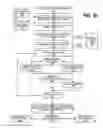 Fig. 11 - Social Media Based Identity Verification