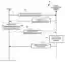 Fig. 01 - Device authentication using device environment information