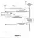 Fig. 03 - Device authentication using device environment information