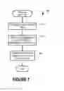 Fig. 07 - Device authentication using device environment information