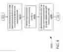 Fig. 09 - Techniques for securing use of one-time passwords