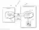 Fig. 01 - Providing devices as a service