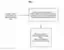 Fig. 02 - Method and apparatus for multi-domain authentication