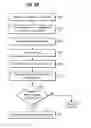 Fig. 04 - Method and apparatus for multi-domain authentication
