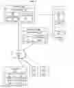 Fig. 05 - Method and apparatus for multi-domain authentication
