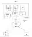 Fig. 06 - Method and apparatus for multi-domain authentication