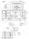 Fig. 07 - Method and apparatus for multi-domain authentication