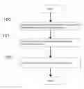 Fig. 01 - Privacy preserving knowledge and factor possession tests for persistent authentication