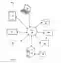 Fig. 07 - Privacy preserving knowledge and factor possession tests for persistent authentication