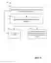 Fig. 10 - Universal management of user profiles