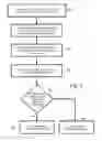 Fig. 03 - Controlled password modification method