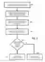 Fig. 03 - Controlled password modification method and apparatus