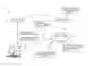 Fig. 01 - Seamless device configuration in a communication network