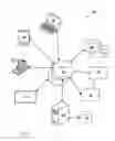 Fig. 03 - Systems and methods for automatically logging into a user account