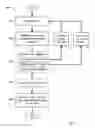Fig. 06 - Systems and methods for automatically logging into a user account