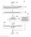 Fig. 01 - Method for apparatus for routing application programming interface (API) calls