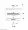 Fig. 04 - Method for apparatus for routing application programming interface (API) calls