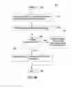 Fig. 05 - Method for apparatus for routing application programming interface (API) calls